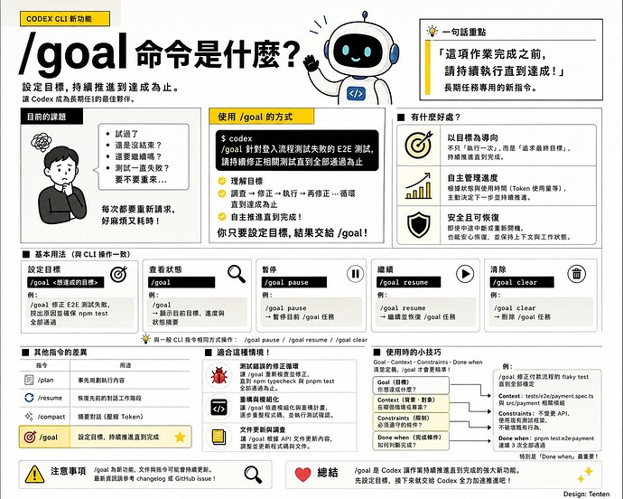 openai-cli-goal-image