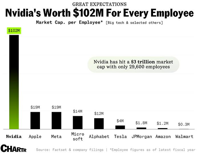 2024-06-05-nvidia-mkt-cap